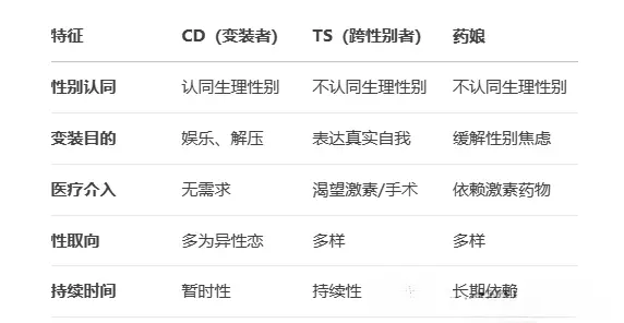 西檬之家-TK玩法解析：字母圈中基于同意的信任游戏